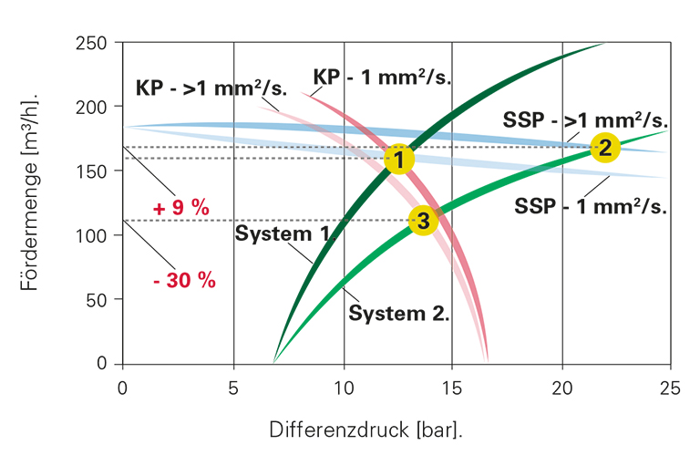screw_pump_tank_terminal_technology_centrifugal_pump_comparison.jpg schraubenspindelpumpe tank terminal technologie kreiselpumpe vergleich